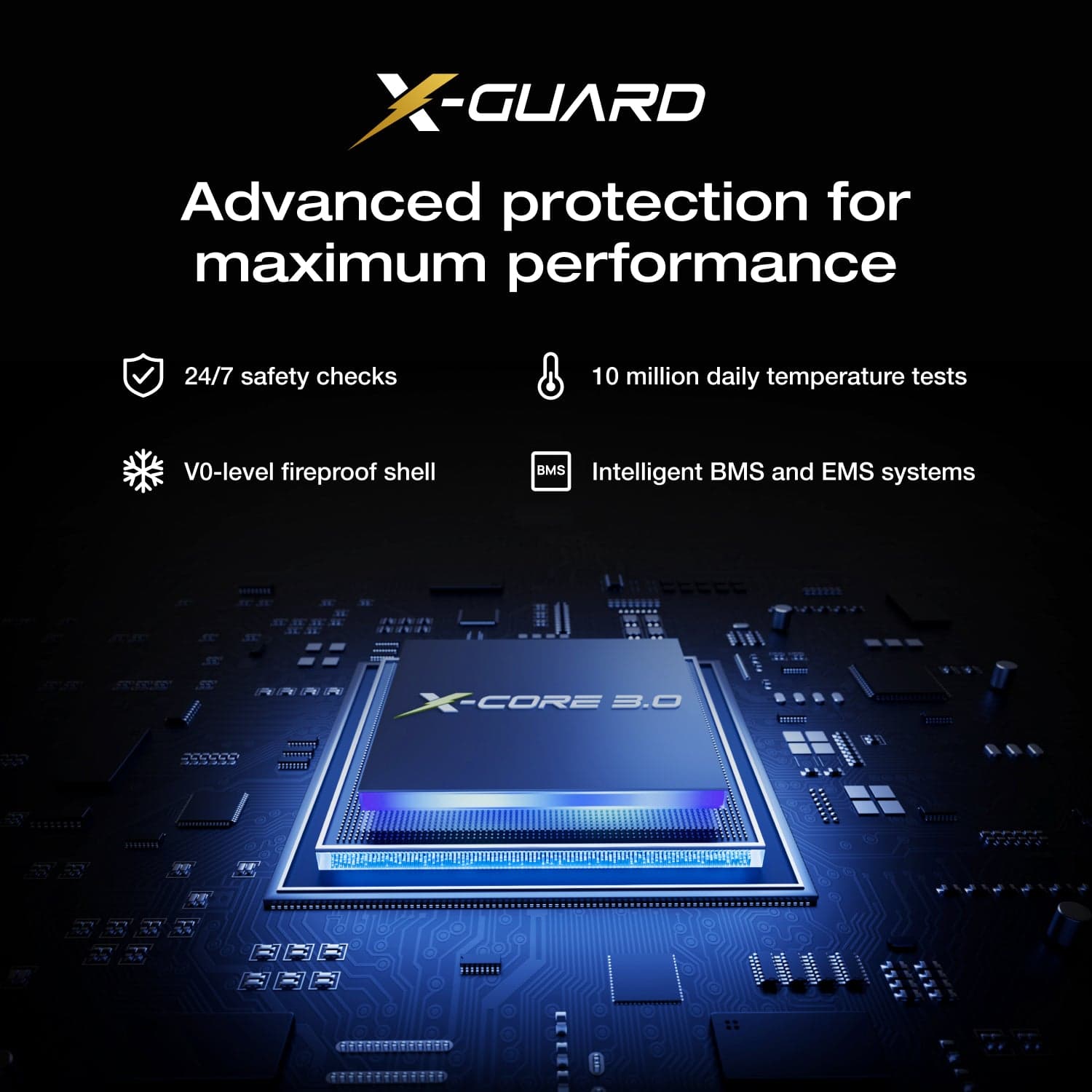 EcoFlow RAPID Pro X Power Bank (27.650mAh. 300W) - Image 7