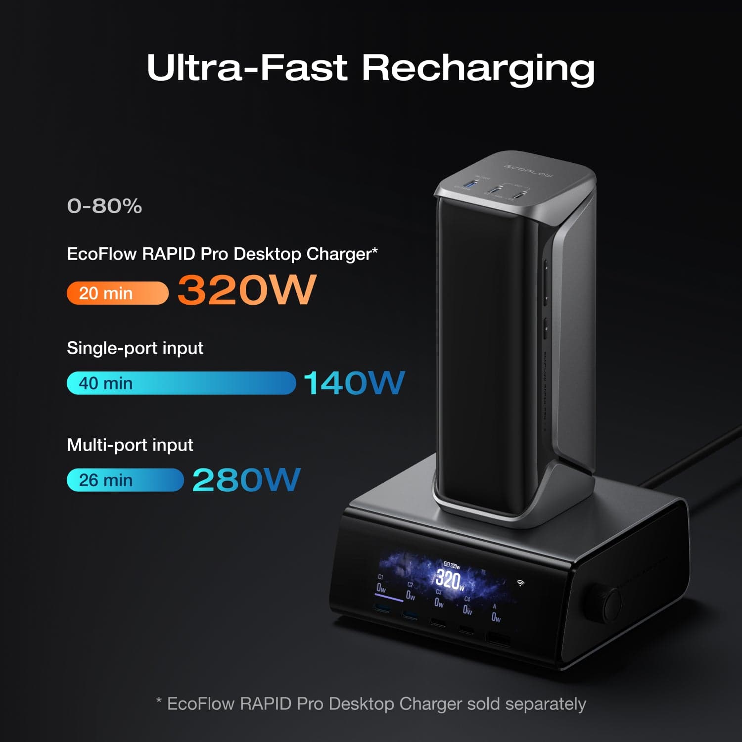 EcoFlow RAPID Pro X Power Bank (27.650mAh. 300W) - Image 4